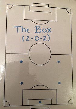 Formation the box